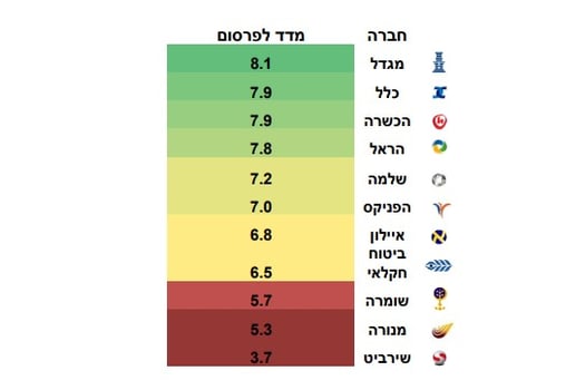 מדד הסולידיות 2020